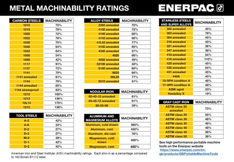 material brass with cnc turning manufacturer|brass machinability chart.